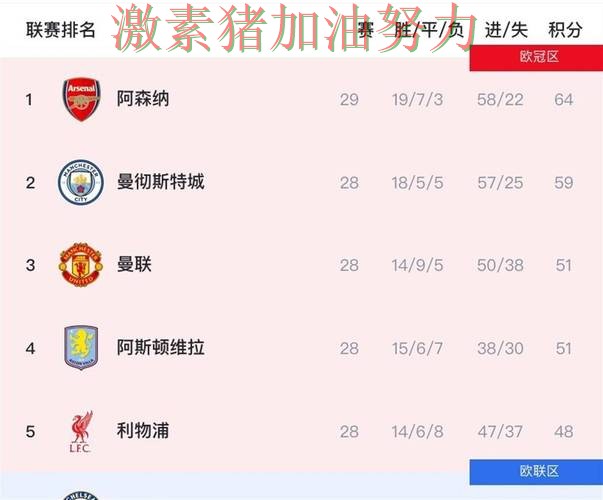 英超格局变化悬念升级