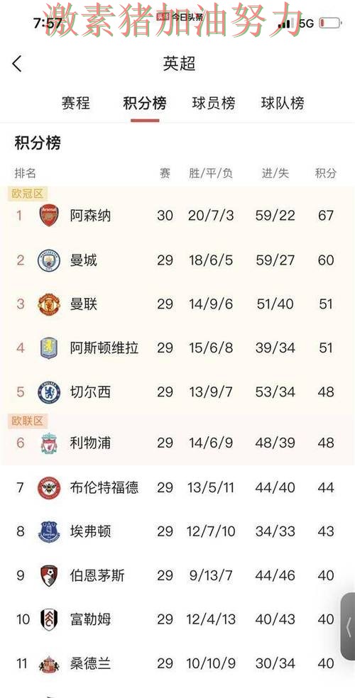 英超格局变化悬念升级